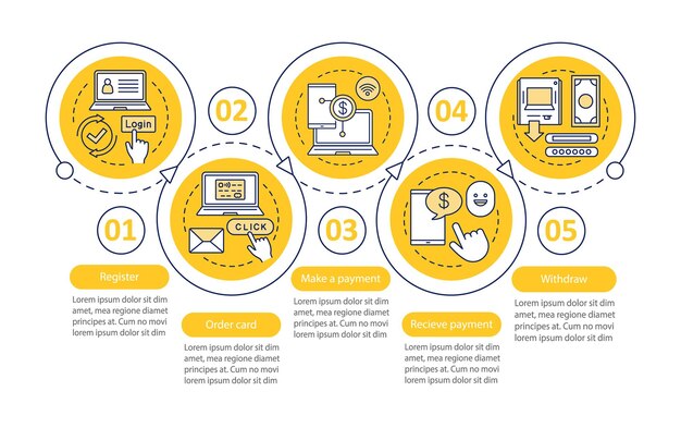 Plantilla de infografía vectorial de sistema de pago transferencia de dinero banca pago electrónico visualización de datos con cinco pasos y opciones gráfico de línea de tiempo de proceso diseño de flujo de trabajo con iconos