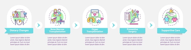 Plantilla de infografía vectorial de tratamiento de enfermedades genéticas. Elementos de diseño de presentación sanitaria. Visualización de datos con 5 pasos. Gráfico de la línea de tiempo del proceso. Diseño de flujo de trabajo con iconos lineales