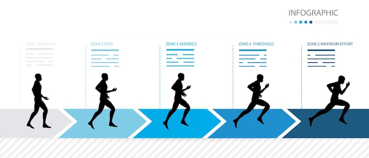 Vector plantilla de infografía zona de ejecución de siluetas anatomía humana al caminar para correr sobre fondo blanco