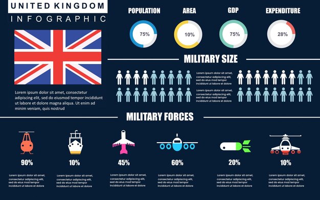 Plantilla de infografías militares del reino unido para presentación o informe comercial