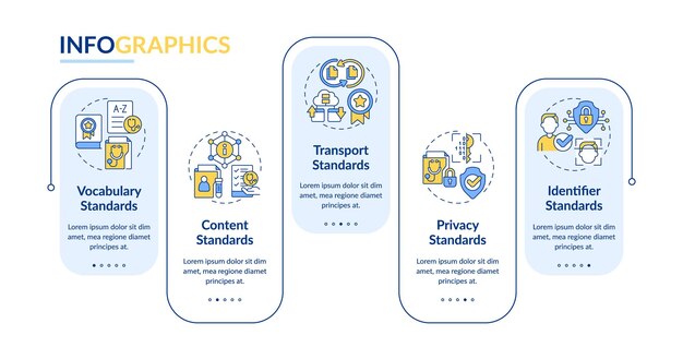 Vector plantilla de infografías vectoriales de recursos de interoperabilidad de salud 2d con iconos lineales