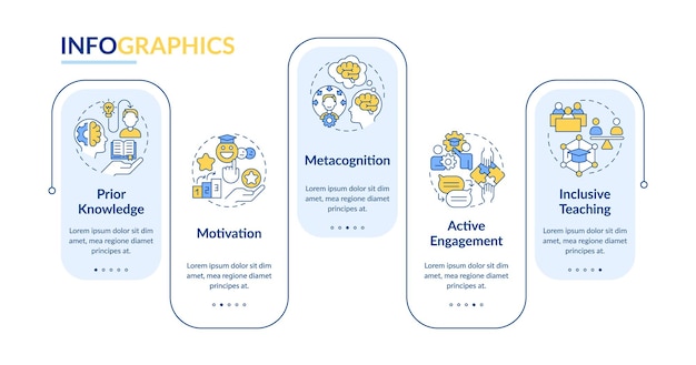 Plantilla de infografías vectoriales de teorías de aprendizaje 2D con iconos lineales multicolores visualización de datos conceptuales con gráfico de línea de tiempo de proceso de 5 pasos
