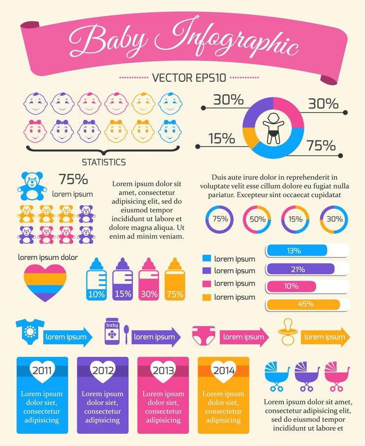 Vector plantilla infográfica de bebé