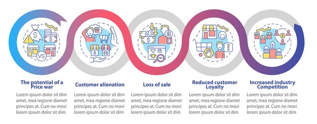 Plantilla infográfica de bucle de inconvenientes de precios dinámicos. Pérdida de venta. Visualización de datos con 5 pasos. Gráfico de información de la línea de tiempo del proceso. Diseño de flujo de trabajo con iconos de línea. Myriad Pro-Bold, fuentes regulares utilizadas