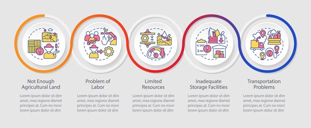 Plantilla infográfica de bucle de problemas agrícolas globales