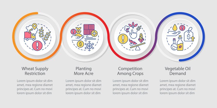 Plantilla infográfica de bucle de problemas agrícolas