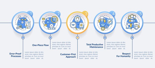 Plantilla infográfica circular de principios de fabricación esbelta