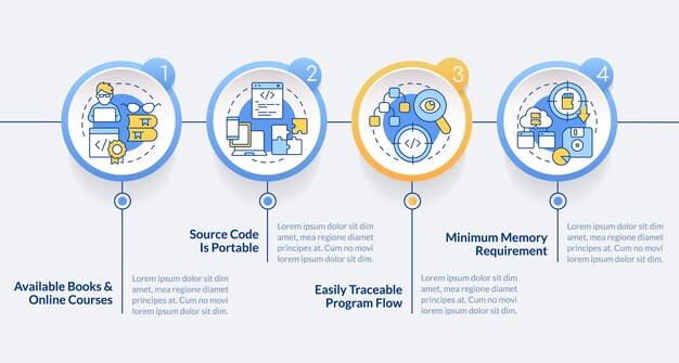 Plantilla infográfica de círculo de ventajas de programación procedimental