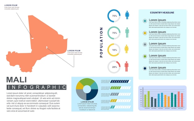 Plantilla infográfica detallada de país de malí con población y datos demográficos