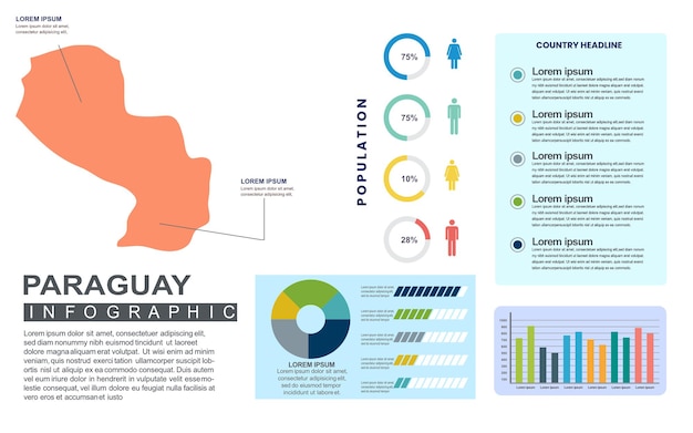 Plantilla infográfica detallada del país de paraguay con población y datos demográficos