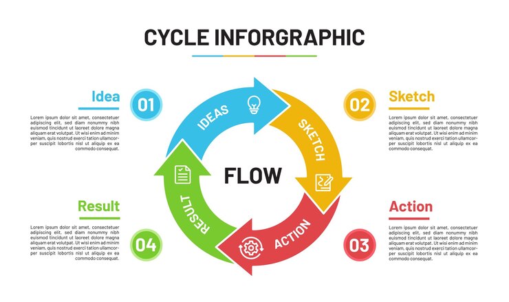 Vector plantilla infográfica de línea de tiempo plana