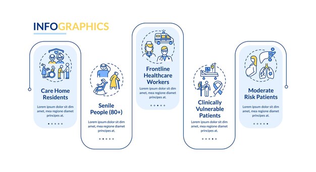 Plantilla infográfica de lista de prioridades de vacunación de covid. elementos de diseño de presentación para residentes en el hogar de cuidados. visualización de datos con pasos. gráfico de la línea de tiempo del proceso. diseño de flujo de trabajo con iconos lineales