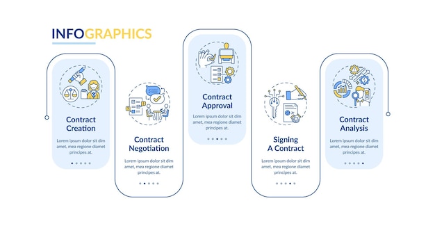 Plantilla infográfica de pasos del ciclo de vida del contrato. Elementos de diseño de presentación de negociación de contrato. Visualización de datos en 5 pasos. Gráfico de la línea de tiempo del proceso. Diseño de flujo de trabajo con s lineales