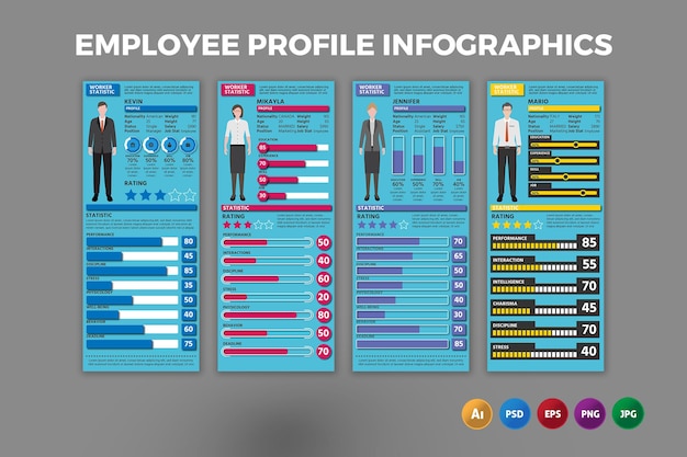 Plantilla infográfica de perfil de empleado