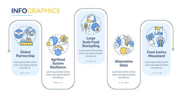 Plantilla infográfica rectangular de enfoques de seguridad alimentaria Visualización de datos con 5 pasos Gráfico de información de la línea de tiempo del proceso Diseño de flujo de trabajo con iconos de línea LatoBold Fuentes regulares utilizadas