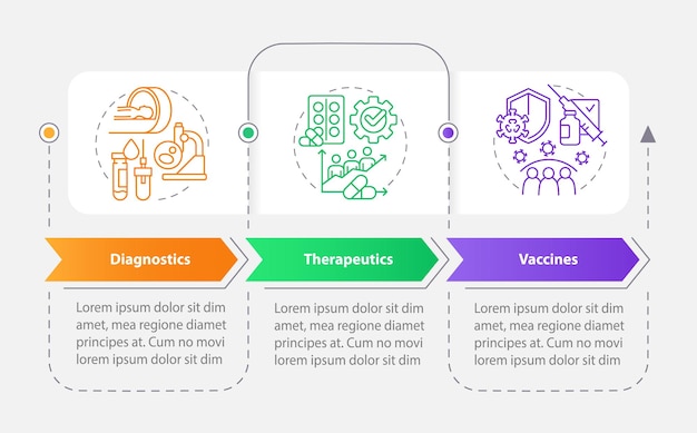Plantilla infográfica de rectángulo de estudio clínico de preparación para pandemias