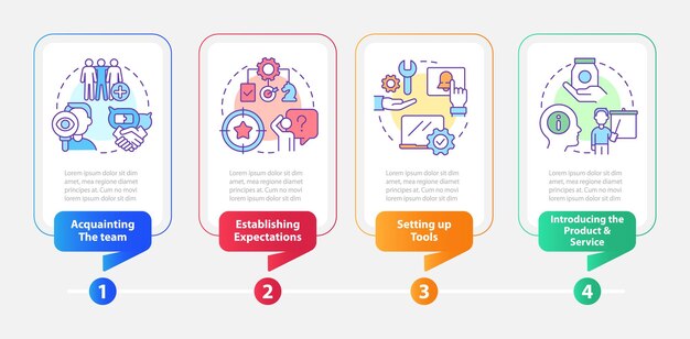 Plantilla infográfica de rectángulo de formación de servicio al cliente de nueva contratación