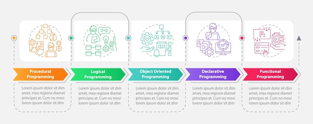 Vector plantilla infográfica de rectángulo de paradigmas de programación principales