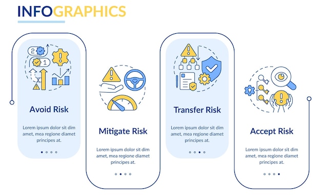 Plantilla infográfica de rectángulo de pasos de gestión de riesgos