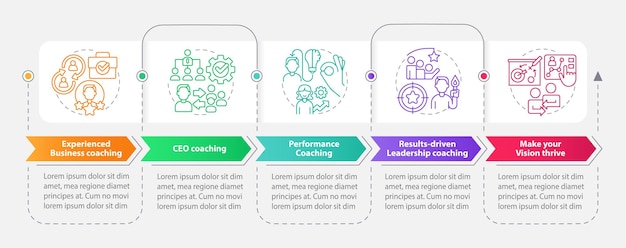 Plantilla infográfica de rectángulo de servicio de coaching ejecutivo