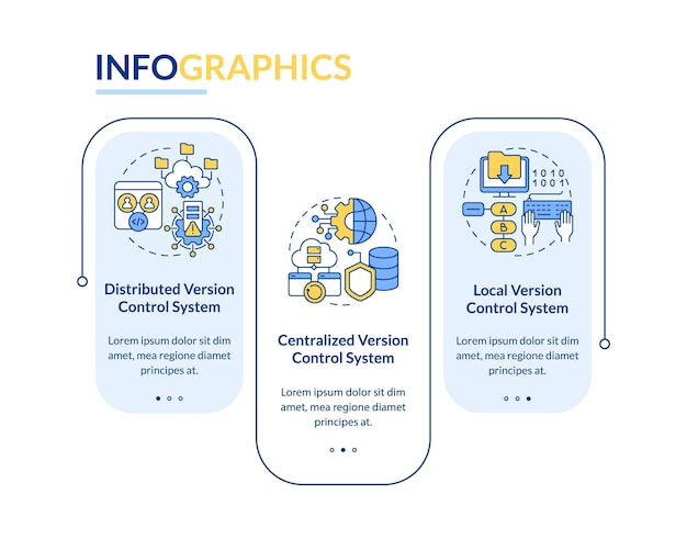 Plantilla infográfica de rectángulo de tipos de sistemas de control de versiones