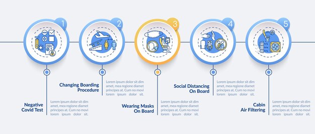 Plantilla infográfica de reglas de viaje de bloqueo. cambio de elementos de diseño de presentación del procedimiento de embarque. visualización de datos con 5 pasos. gráfico de la línea de tiempo del proceso. diseño de flujo de trabajo con iconos lineales