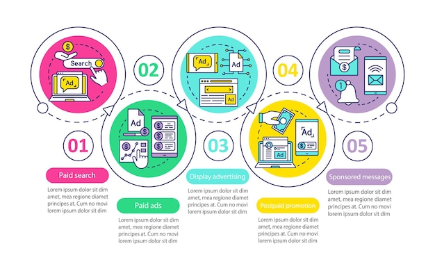 Vector plantilla infográfica vectorial de canales ppc. pago por clic. elementos de diseño de presentación de negocios. visualización de datos con cinco pasos. gráfico de línea de tiempo del proceso. diseño de flujo de trabajo con iconos lineales