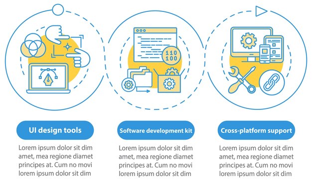 Plantilla infográfica vectorial de desarrollo de software. Elementos de diseño de presentación de negocios. Visualización de datos con cuatro pasos y opciones. Gráfico de línea de tiempo del proceso. Diseño de flujo de trabajo con iconos lineales