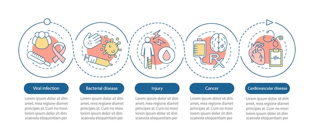 Plantilla infográfica vectorial de enfermedades