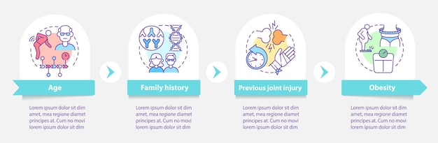 Plantilla infográfica vectorial de factores de desarrollo de artritis. Elementos de diseño del esquema de presentación. Visualización de datos con 4 pasos. Gráfico de información de la línea de tiempo del proceso. Diseño de flujo de trabajo con iconos de línea