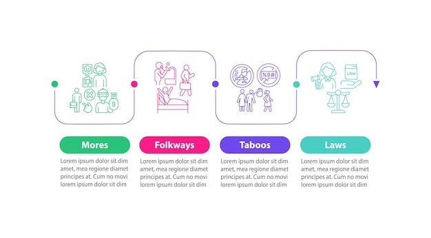Plantilla infográfica vectorial de normas sociales