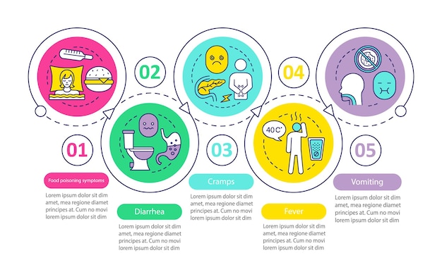 Vector plantilla infográfica vectorial de síntomas de indigestión