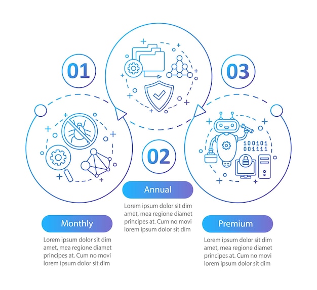 Plantilla infográfica vectorial de suscripción antivirus