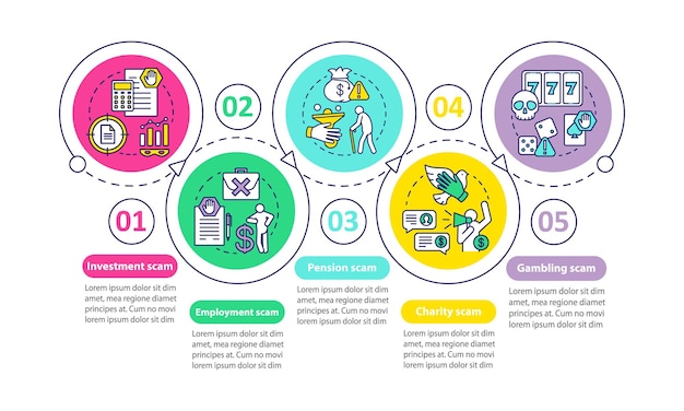 Plantilla infográfica vectorial de tipos de estafa