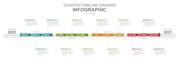 Plantilla de negocio de infografía. calendario de diagrama de diagrama de línea de tiempo moderno de 12 meses. cuarta parte. concepto