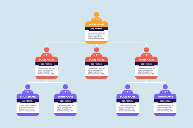 Vector plantilla de organigrama de empresa de empleados