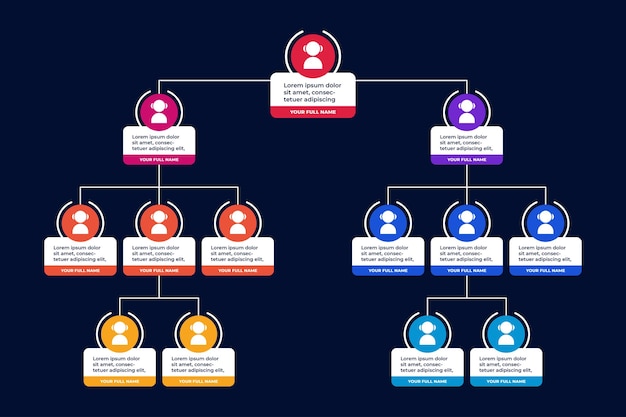 Plantilla de organigrama para trabajos de presentación