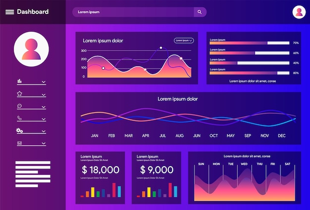 plantilla de panel de usuario de plantilla de panel de control de vector