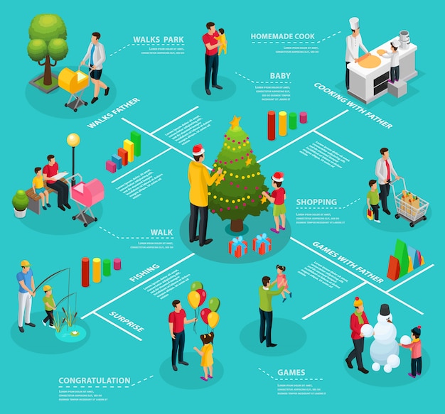 Plantilla de paternidad de infografía isométrica con padre caminando de compras cocinando pesca jugando haciendo muñeco de nieve decorando el árbol de navidad con niños aislados