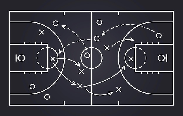 Vector plantilla de pizarra de táctica de juego de campo de estrategia de baloncesto esquema de juego de baloncesto dibujado a mano aprendizaje ilustración de vector de plan de deporte de tablero naranja