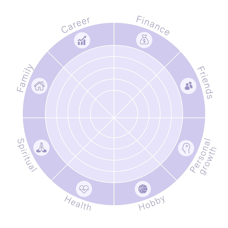 Vector la plantilla de la rueda de la vida diagrama circular del equilibrio de la vida concepto de bienestar la gente necesita iconos