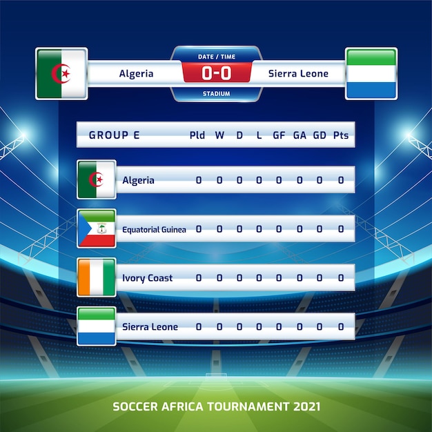 Plantilla de transmisión de marcador deporte fútbol fútbol torneo de áfrica 2021 grupo e