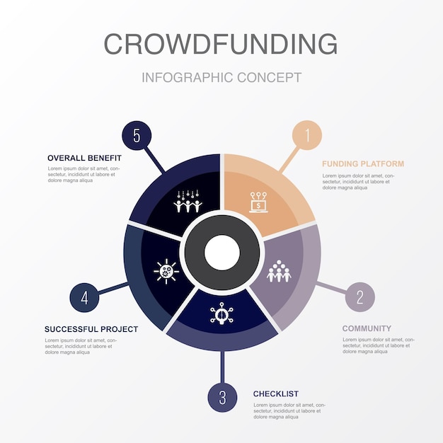 Plataforma de financiación comunidad gran idea proyecto exitoso iconos de beneficios generales Plantilla de diseño infográfico Concepto creativo con 5 pasos