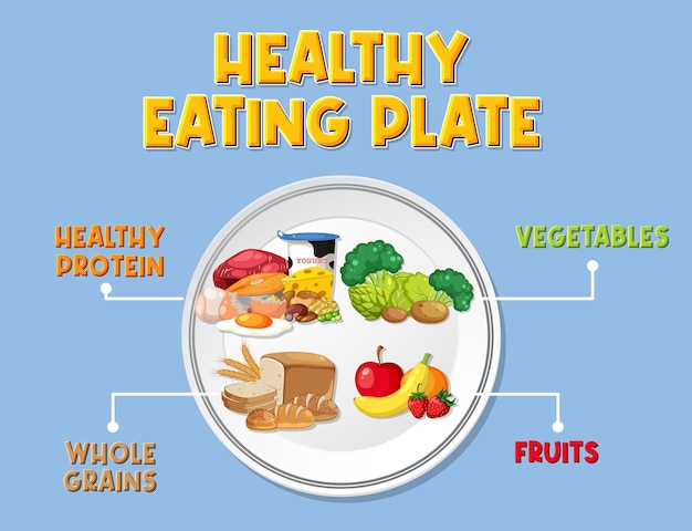 Plato de alimentación saludable con porción equilibrada de alimentos nutritivos