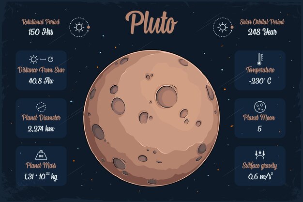 Pluto, un planeta marrón rocoso y helado dibujado a mano en el universo del espacio exterior con características científicas