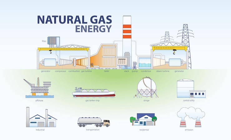 Vector el poder del gas natural el gas natural la turbina de gas de energía con gráfico simple