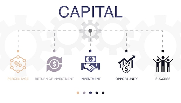 Porcentaje de retorno de inversión oportunidad de inversión iconos de éxito Plantilla de diseño infográfico Concepto creativo con 5 pasos