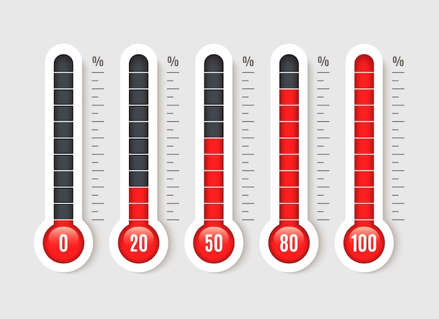 Porcentaje de termómetro. Termómetros de temperatura con escala de porcentajes. Medición de negocios de temperatura del termostato aislada