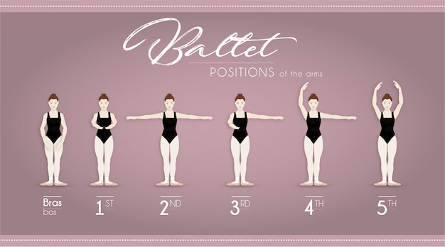 Vector posiciones de ballet de los brazos femeninos.