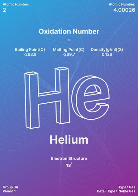 Poster de alquimia en 3D con texto de helio